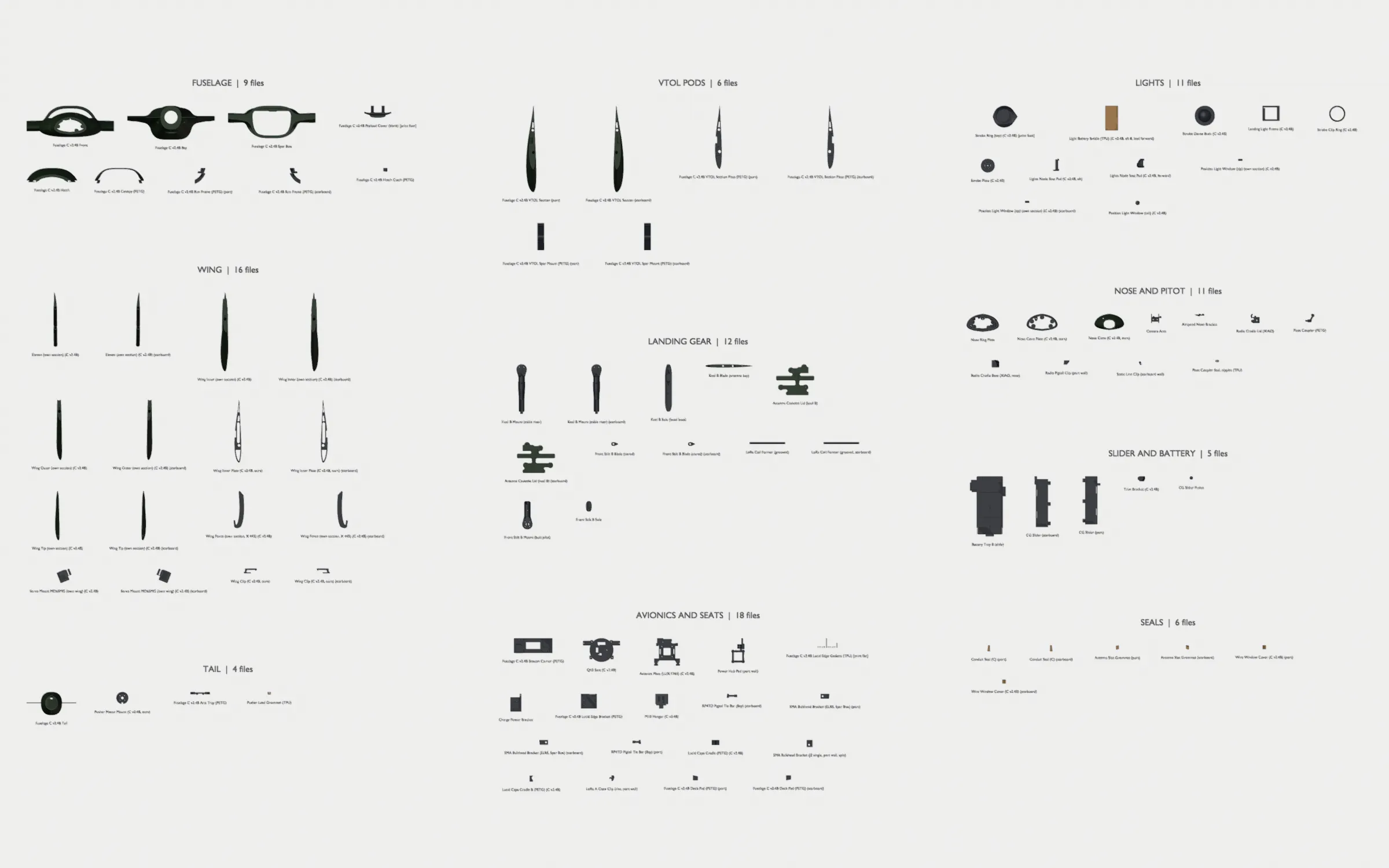 Parts by category, green colourway