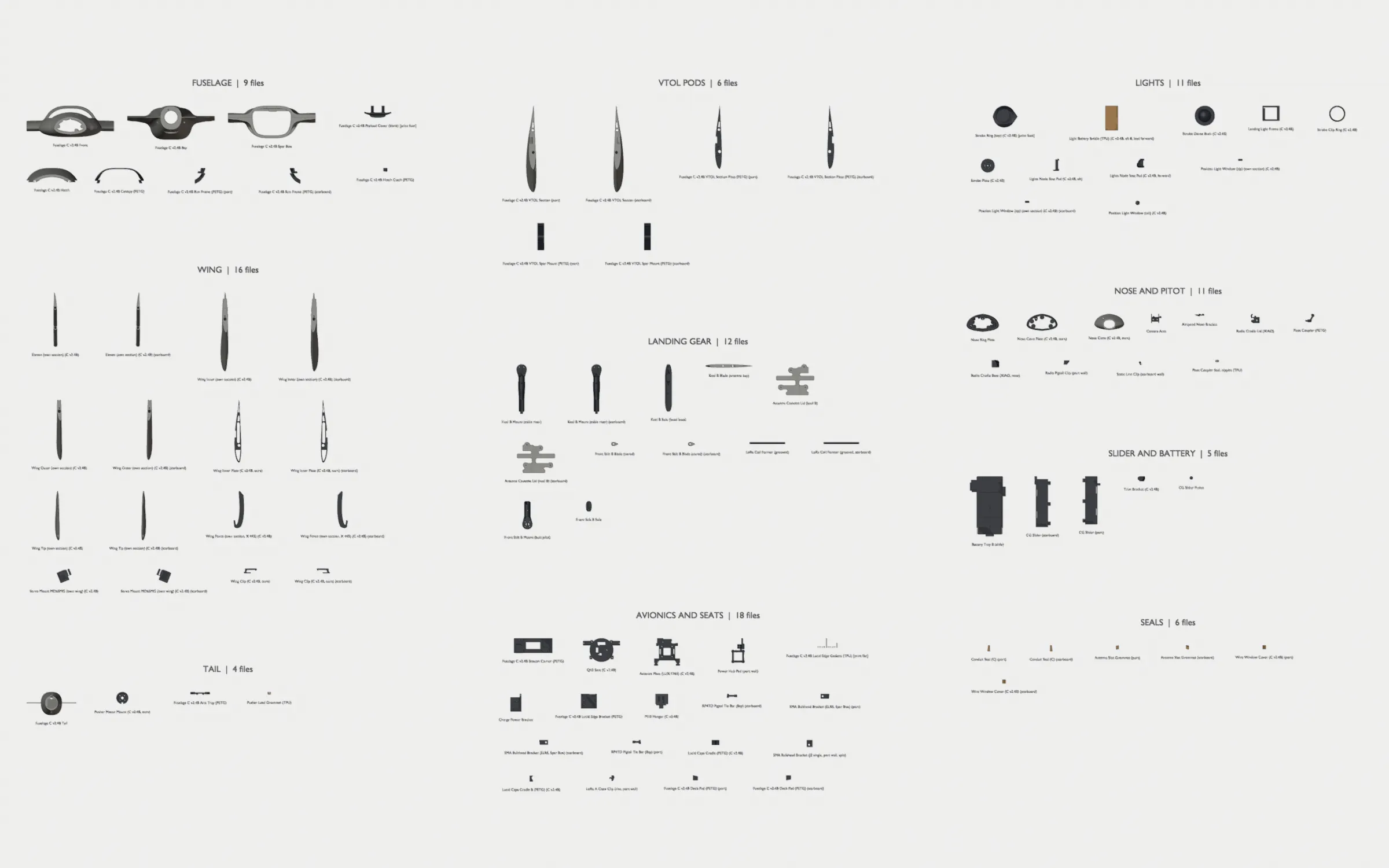 Parts by category