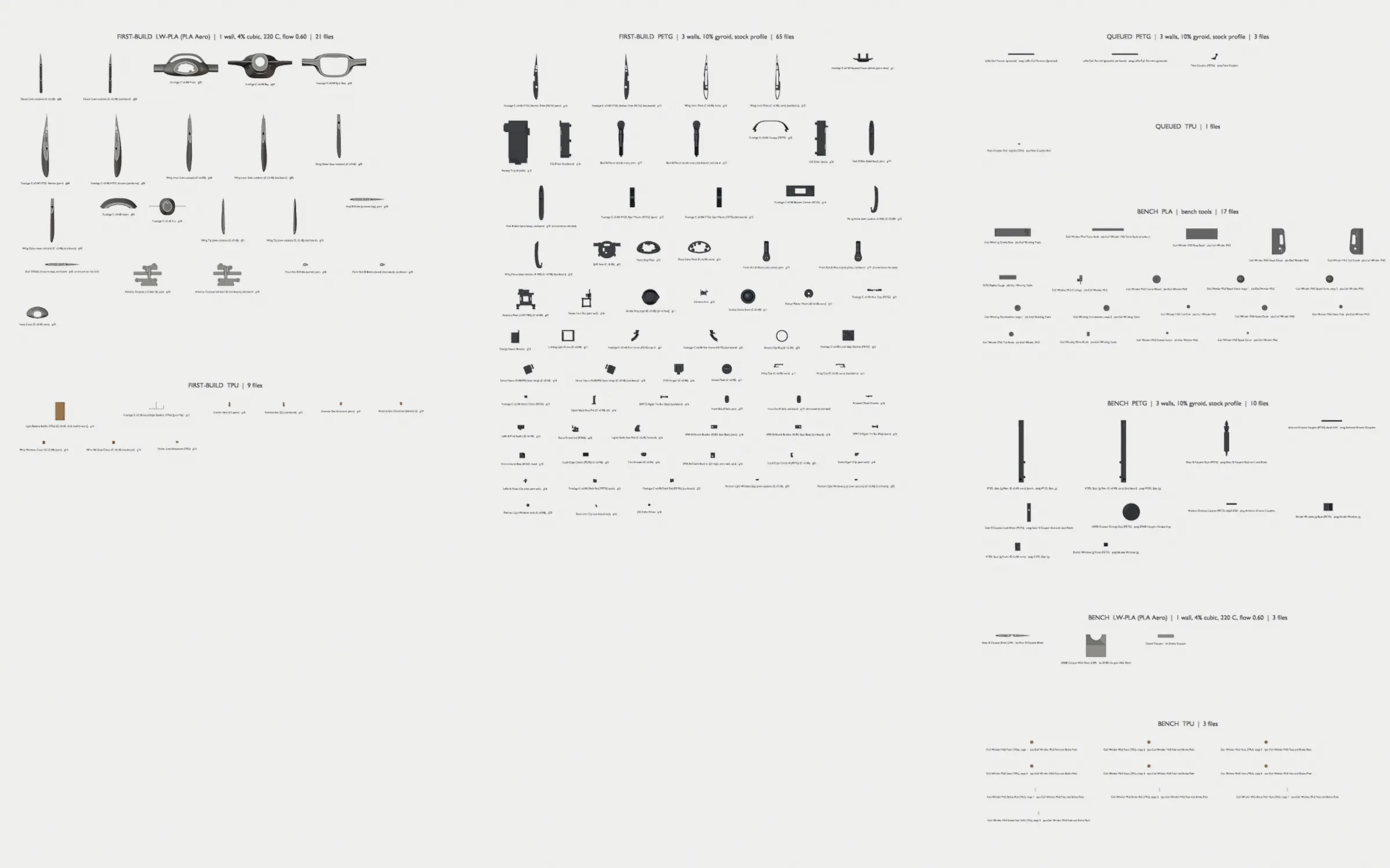 Parts by material