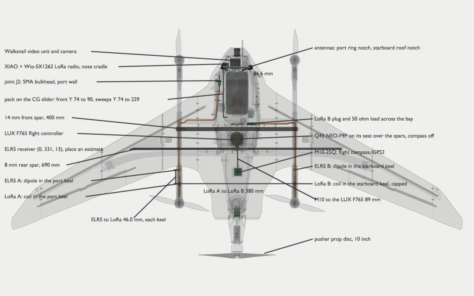 Plan view of the first build on Fuselage C v2.4B from above, nose up, port on the left, the airframe faint, with labels and leaders: the Walksnail video unit and camera in the nose; its two video antennas as round black heads either side of the nose, the port one in the grown notch of the nose ring and the starboard one in the roof notch, joined by a black dimension line cased in white that reads 86.6 mm from head centre to head centre; the XIAO and Wio-SX1262 LoRa radio in the nose cradle on the port wall, joint J2 on the port wall, the pack on the CG slider, its front travelling Y 74 to 90 and the pack sweeping Y 74 to 229, as a bracket, the 14 mm front spar of 400 mm, the LUX F765 flight controller, the ELRS receiver marker at Y 331 (its place an estimate), the 8 mm rear spar of 690 mm, the ELRS A dipole and the LoRa A coil in the port keel, the ELRS B dipole and the capped LoRa B coil in the starboard keel, the LoRa B plug and 50 ohm load lying across the bay, the Q43 NEO-F9P as a dome marker on its seat over the spars with its compass off, the M10-25Q flight compass and GPS2 on its hanger, the pusher prop disc of 10 inch, and both LoRa RG316 runs in amber. Four dimensions: the video antenna heads 86.6 mm apart, LoRa A to LoRa B 380 mm, ELRS to LoRa 46.0 mm in each keel, and the M10 to the LUX F765 89 mm, the nearest switching part.