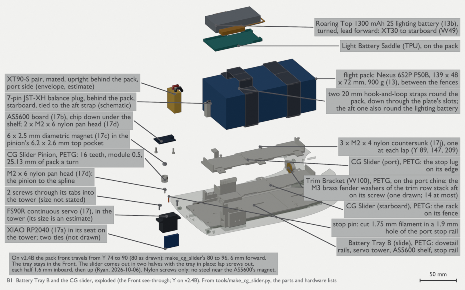 An exploded view of the battery tray, seen from the starboard side and above. At the bottom is the ivory slide tray inside the see-through front of the fuselage. Above it are the two ivory halves of the slider plate and three small white screws. A blue flight pack with two dark straps floats above the plate. A yellow connector and a small white plug stand behind the pack. At the top are a grey lighting battery and its green TPU saddle. To the left, a column shows the servo drive in order: a black servo, its screws, a small gear, a magnet and a dark sensor board. A small blue board is below the servo. Every part has a label.