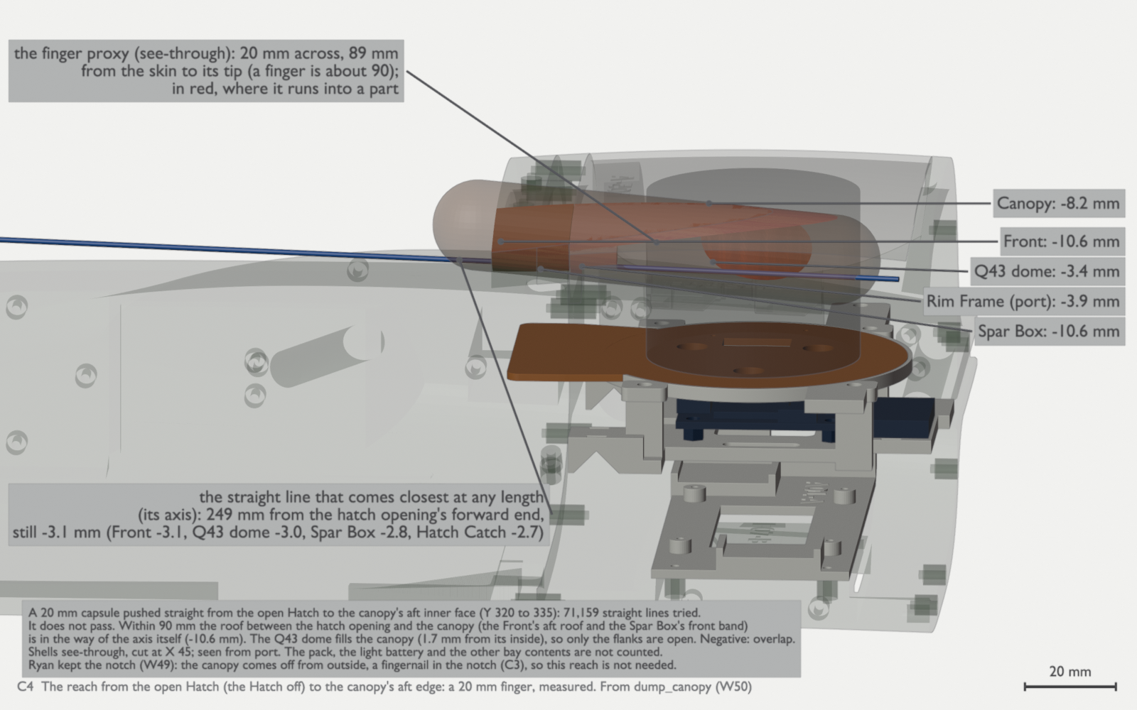 A cut-away side view of the fuselage around the spar box, with the shells see-through. A pale finger shape runs from above the hatch opening back under the canopy, beside the dark GPS dome. Large red patches inside the finger show where it overlaps the front roof, the spar box, the canopy, the rim frame and the dome, and labels give each overlap in millimetres. A thin blue line from far forward shows the straight line that comes closest, still overlapping by 3.1 mm.