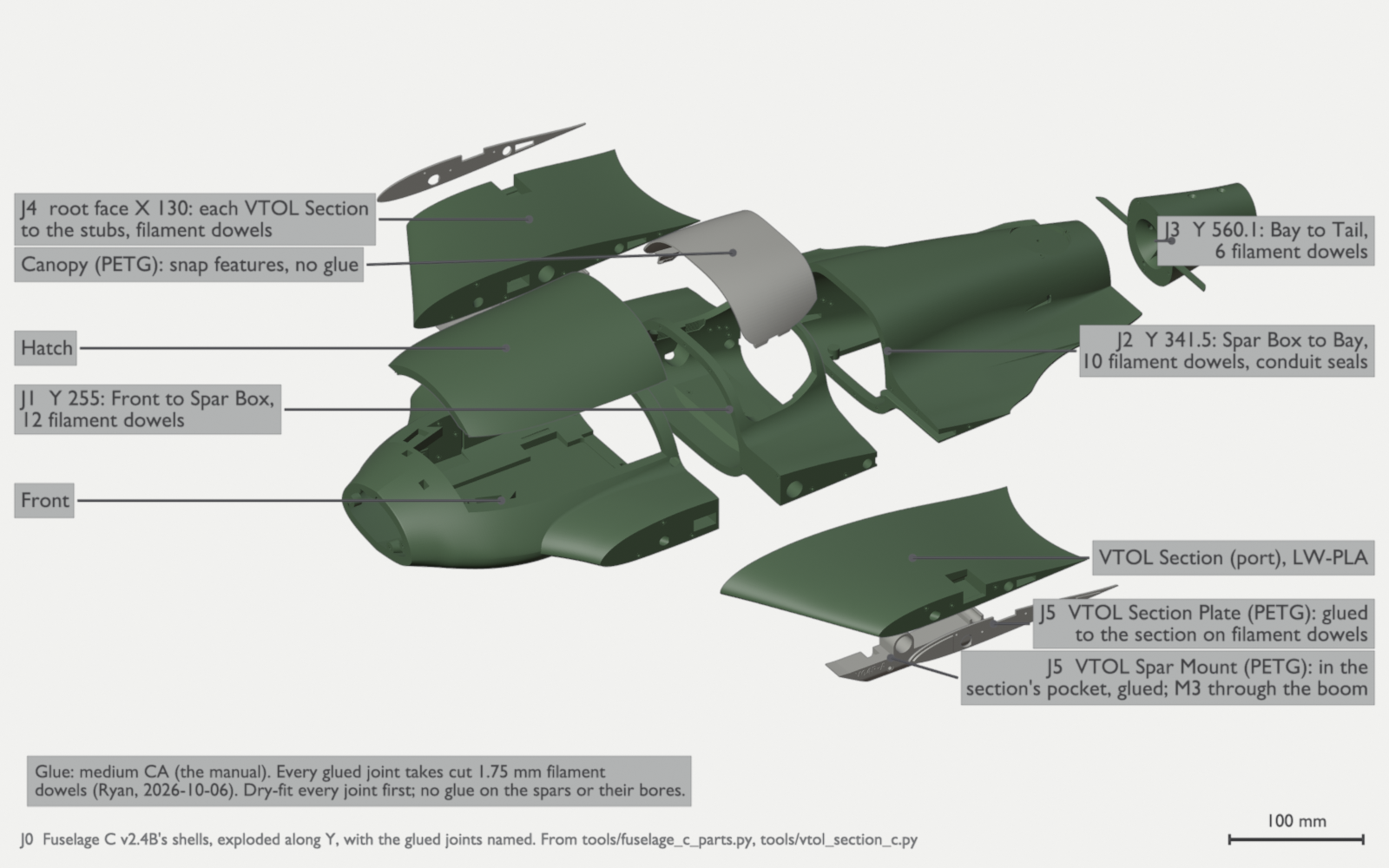 An overview of the green fuselage shells pulled apart nose to tail: the Front, the Spar Box, the Bay and the Tail. The Hatch and the ivory Canopy are lifted above, and the two VTOL Sections are moved out to the sides with their plates and spar mounts. Labels J1 to J5 name each glued joint and give its dowel count.