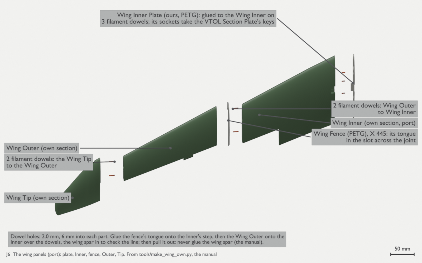 A plan view of the port wing pulled apart along the span. Our ivory Wing Inner Plate is at the root end with three orange dowels, then the green Wing Inner, two orange dowels, the thin grey Wing Fence, the Wing Outer, two more dowels and the Wing Tip.