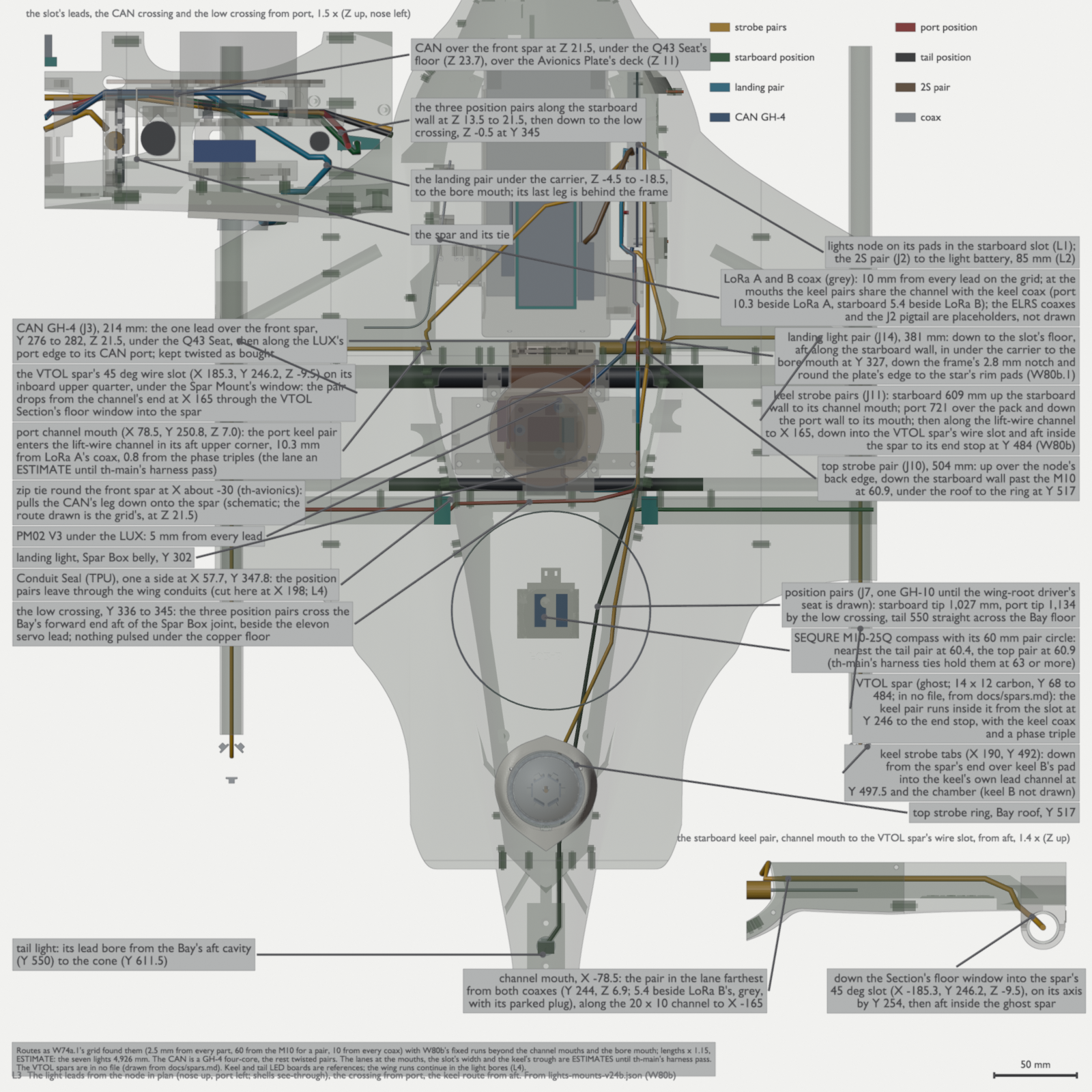 A plan view of the fuselage from above, nose up and port left, the shells see-through, with a ghost tube along each side where the VTOL spars run. Coloured tubes run from the dark node board at the starboard wall: amber strobe pairs to the top strobe ring on the roof and, by the two lift-wire channel mouths and the ghost spars, to the keel tabs at the rear; a cyan landing pair to the belly light at the spars; red and green position pairs out through the conduit seals; a black tail pair down the bay to the tail cone; and a blue CAN lead crossing over the front spar to the flight controller. A grey circle marks the compass's 60 mm rule. An inset at the top left shows the slot's leads, the crossing and the low crossing from the side; an inset at the lower right shows the starboard keel pair from behind, from the channel mouth beside the parked coax plug to the ring of the spar. A legend at the top right gives the colours, and columns of labels at both sides name each lead and give its length.