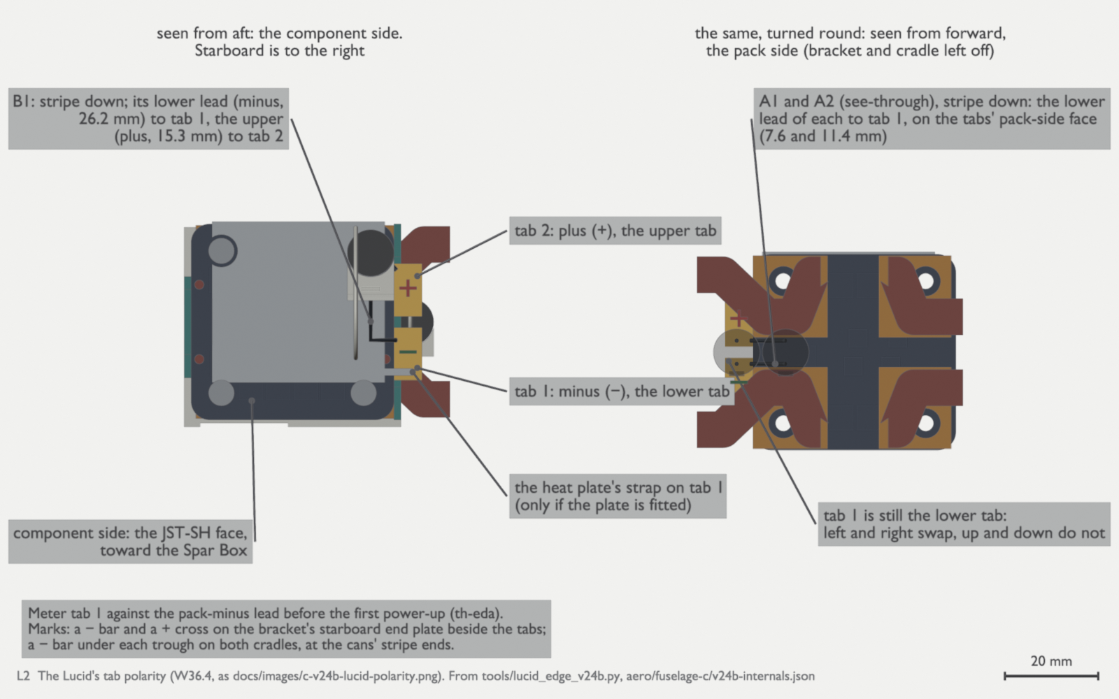 Two views of the ESC board. On the left, the board is seen from aft. At its right-hand end are two gold battery tabs: the upper one has a red plus and the lower one a green minus. The heat plate's strap is on the lower tab, and a capacitor's lower lead goes down to it. On the right, the same board is turned round so that the pack side shows. The tabs are now at the left, and the minus is still the lower tab. Two see-through capacitors sit with their lower leads on the minus tab.
