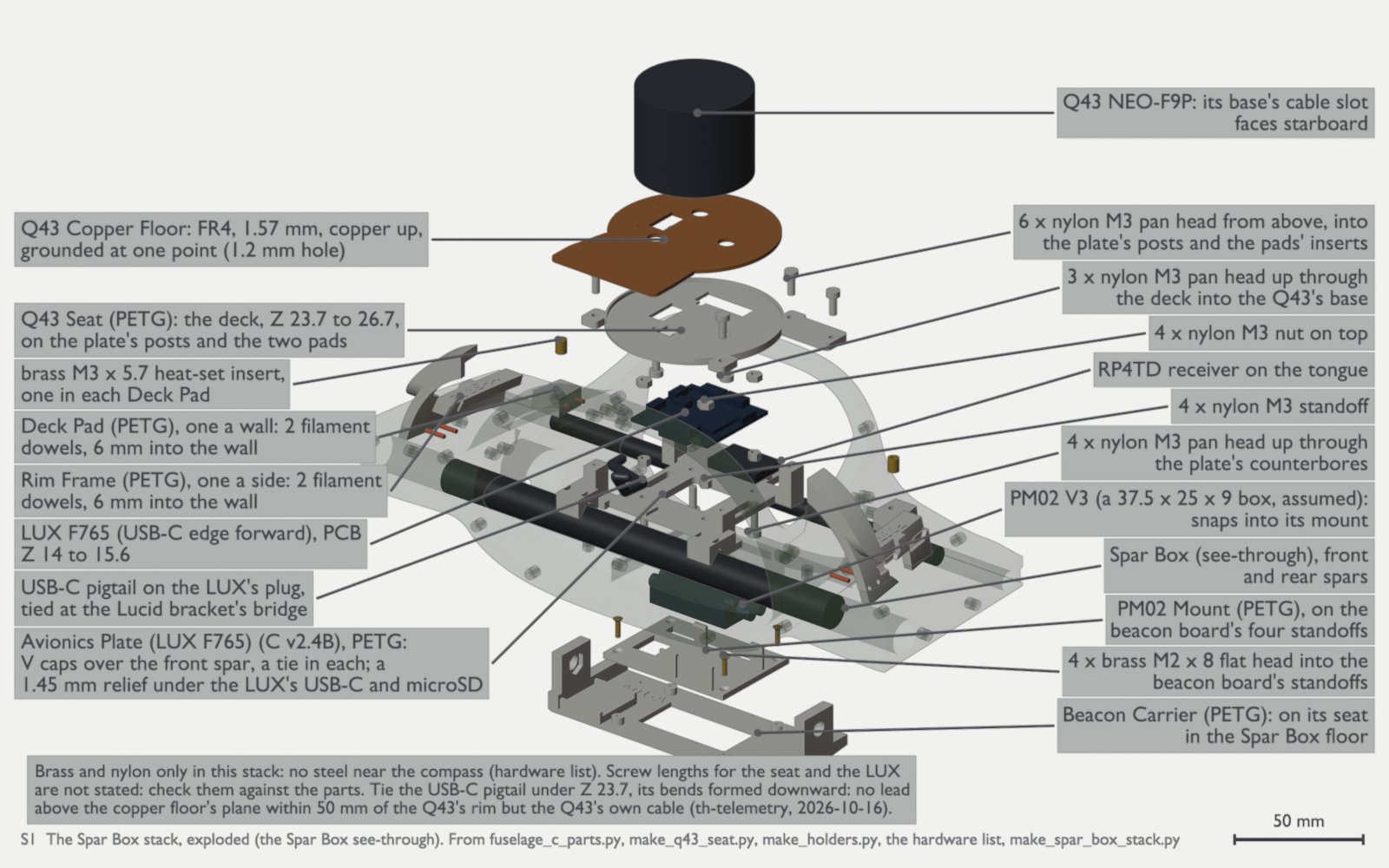 An exploded view of the parts inside the spar box, stacked up from a frame at the bottom to the black GPS dome at the top. The see-through spar box and its two dark spars are in the middle. Above them are the flight controller board on its plate with small nylon standoffs, the white seat, the copper floor and the dome. Each part has a label at the side, and a box at the bottom says the stack uses brass and nylon hardware only. Raised codes show on the tops of the two rim frames and of the frame at the bottom.