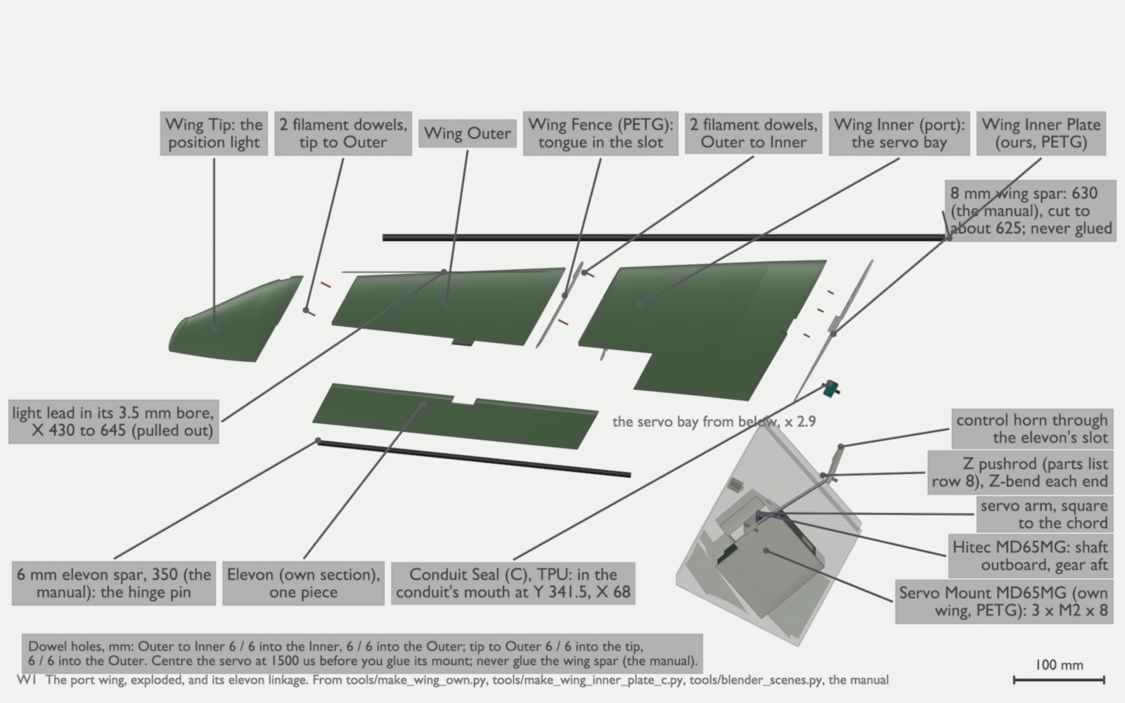 A top view of the port wing, pulled apart along its spar. From right to left are our ivory Wing Inner Plate with three orange dowels, the green Wing Inner, two orange dowels, the thin grey Wing Fence, the Wing Outer, two orange dowels and the Wing Tip, which holds the position light. A black wing spar lies ahead of the panels. The elevon and a black elevon spar lie behind them. A label marks the light lead in its bore through the Wing Outer. A small teal seal is near the root. At the lower right, a magnified view from below shows the servo in its mount, the arm, the pushrod and the horn. Every part has a label.