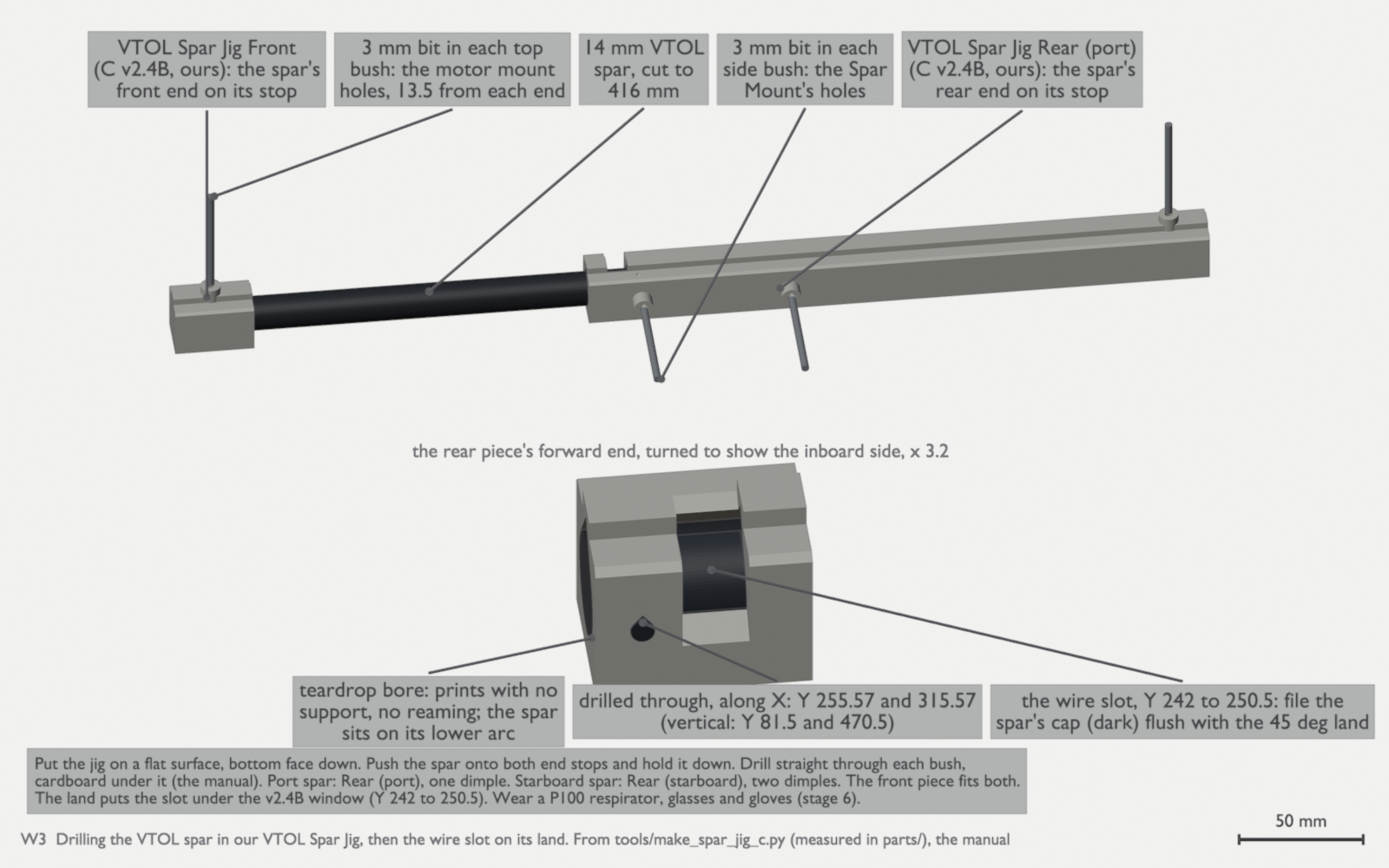 The 14 mm VTOL spar, cut to 416 mm, lies in our VTOL Spar Jig: the front part holds its front end on a stop, the port rear part holds its rear end on a stop. A 3 mm drill bit stands in each of the two top bushes, for the motor mount holes 13.5 mm from each end, and in each of the two side bushes, for the Spar Mount's holes. Below, the rear part's forward end is magnified 3.2 times and turned to show its inboard side: the spar's cap, drawn dark, stands proud of the 45 degree land at Y 242 to 250.5 and is filed flush with it, and the drilled hole at Y 255.57 shows in the side guide.