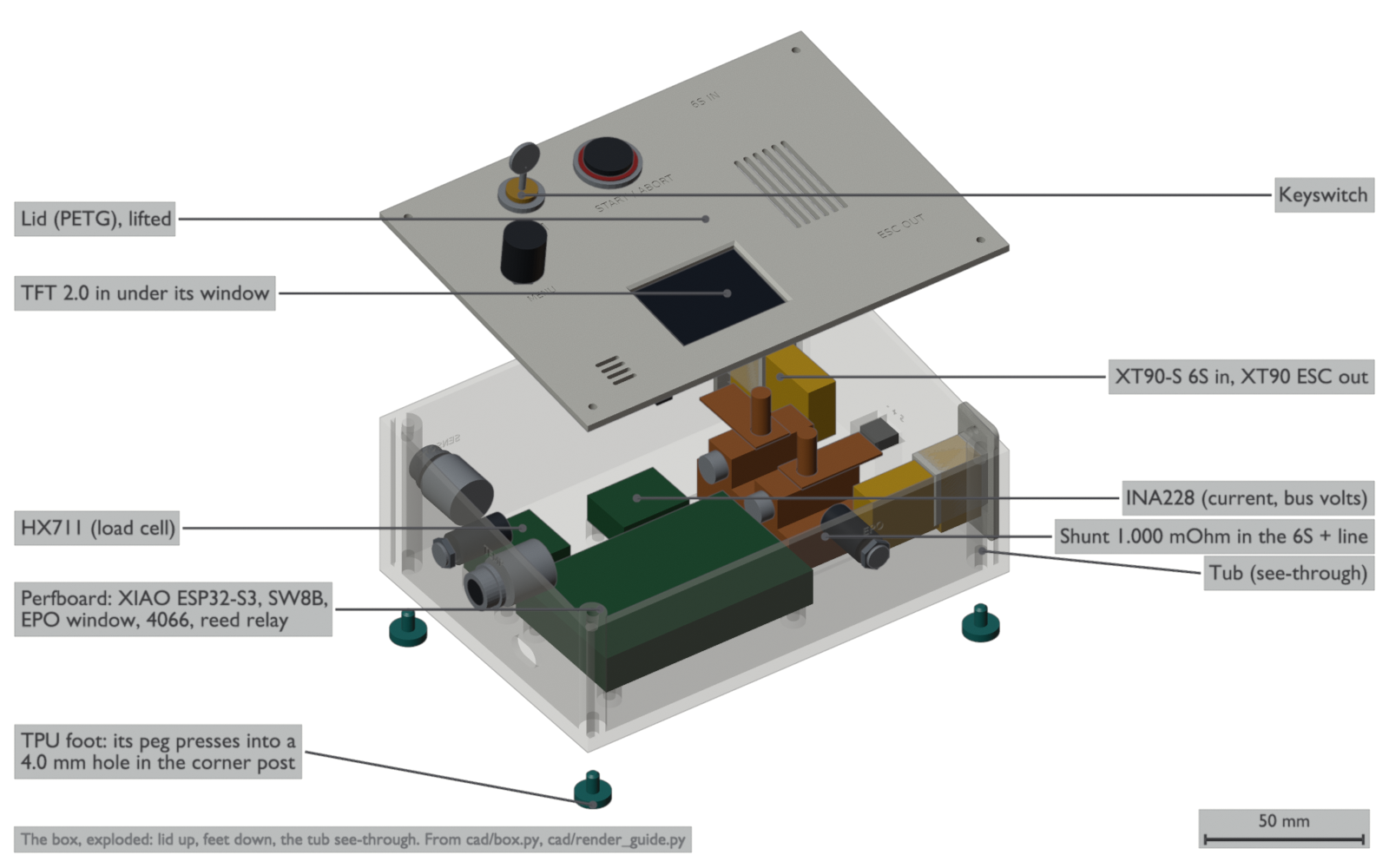 An exploded view of the box. The lid floats above with the keyswitch, button, knob and screen. In the see-through tub below: a large green perfboard, two smaller green boards (HX711 and INA228), a copper shunt with lugs, two yellow XT90 connectors, and grey connector bodies on the walls. Teal feet with pegs below the corners.
