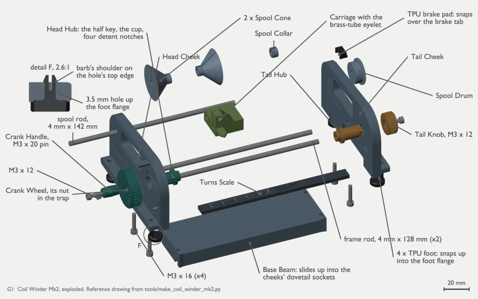 G1, the coil winder Mk2 exploded: the head cheek with the Head Hub, its half key, cup and four detent notches; the Crank Wheel with its nut in the trap, its M3 x 12 hub screw and the Crank Handle on its M3 x 20 pin; the two 4 mm x 128 mm frame rods; the carriage with the brass-tube eyelet; the Turns Scale; the Base Beam with its four M3 x 16 screws, which slides up into dovetail sockets under both cheeks; the 4 mm x 142 mm spool rod with two Spool Cones and the Spool Collar; the tail cheek with the Tail Hub and the Tail Knob on an M3 x 12; the TPU brake pad, which snaps over the brake tab, and the Spool Drum; four TPU feet, which snap up into the foot flanges; detail F at 3 shows a foot’s barb in its 3.5 mm hole, its shoulder on the top edge