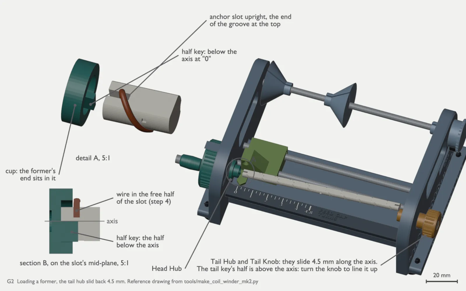 G2, loading a former, with the Tail Hub and Tail Knob slid back 4.5 mm along the axis; detail A at 5 shows the Head Hub: the half key, below the axis at “0”, which goes into the anchor slot of the former with the slot upright and the end of the groove at the top, and the cup, in which the end of the former sits; section B on the slot’s mid-plane shows the half key below the axis and the end of the wire in the free half above it; the key of the Tail Hub goes in above the axis, and the Tail Knob turns to line it up