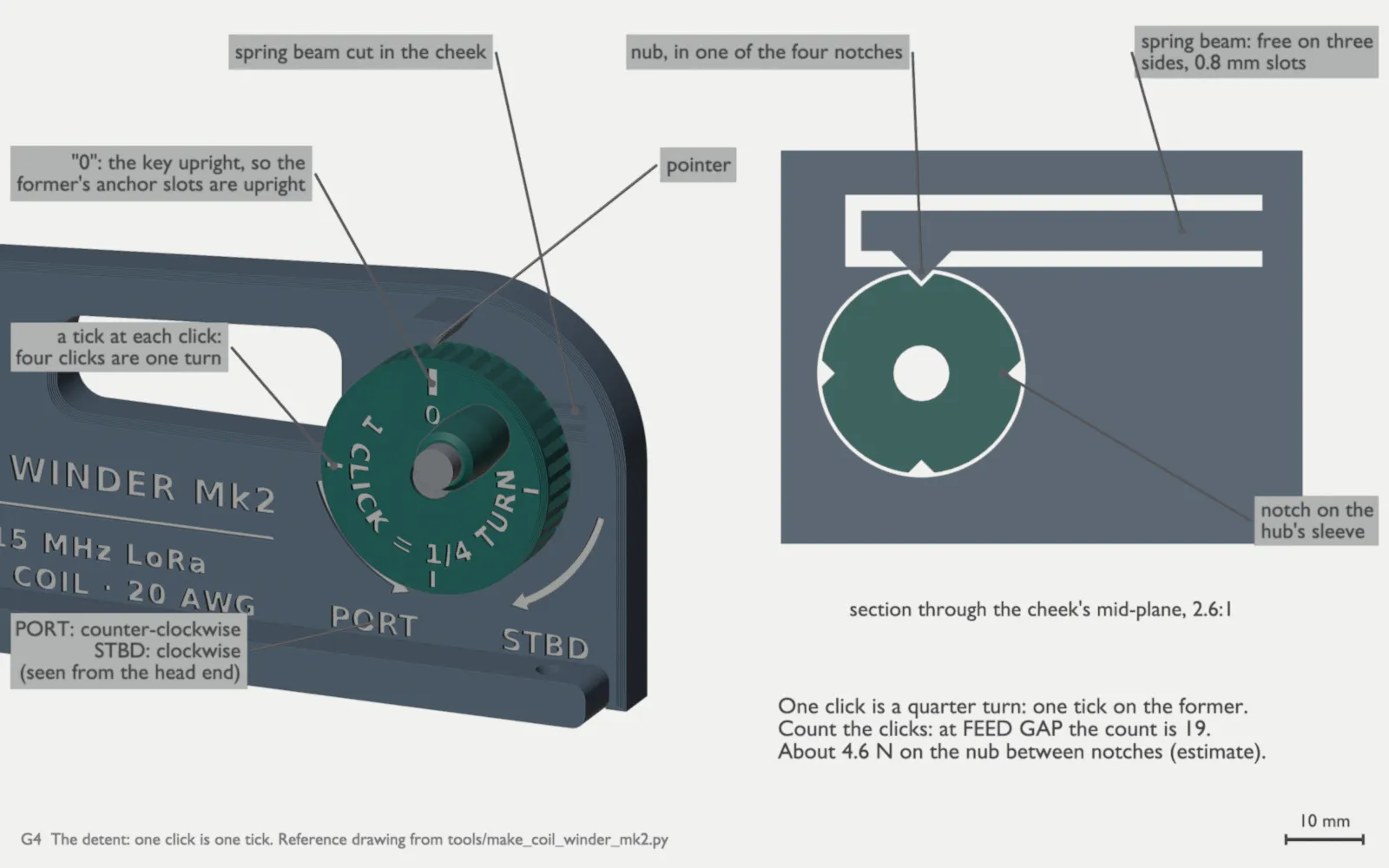 G4, the detent: the head cheek engraved TERRAHAWK, COIL WINDER Mk2, 915 MHz LoRa, KEEL COIL · 20 AWG; the Crank Wheel with “1 CLICK = 1/4 TURN” on its dial, a tick at each click and “0” under the pointer, with the half key upright; PORT counter-clockwise and STBD clockwise, seen from the head end; a section shows the spring beam cut in the cheek and its nub in one of the four notches on the hub sleeve. One click is a quarter turn, one tick on the former