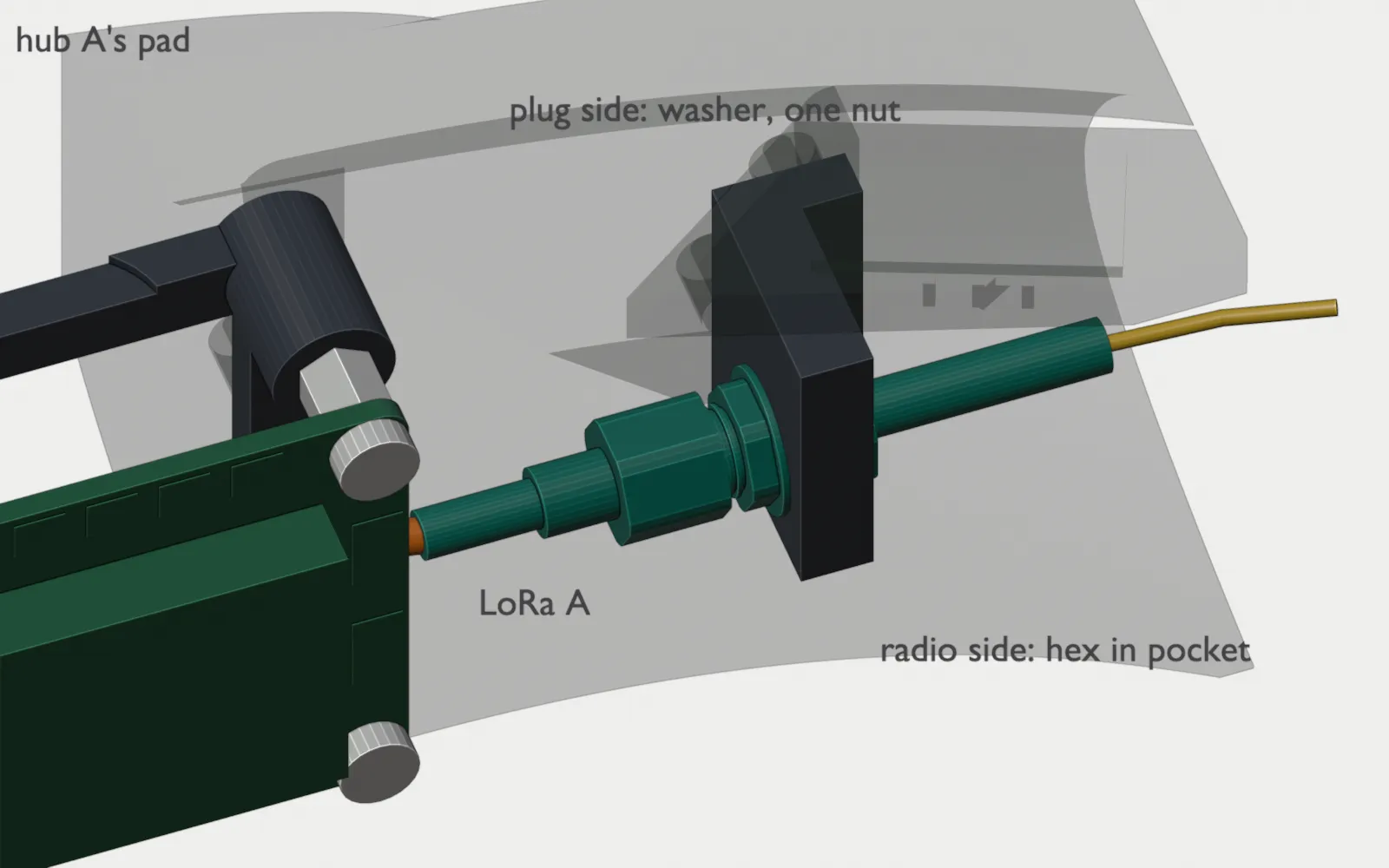 Joint J2 close up, from inboard and above, a little aft: the single SMA bulkhead bracket on the port bay wall of Fuselage C v2.4B, with the forward end of hub A’s pad, its hub board and its coax clip behind it. The jack is a rear-mount Taoglas CAB.011: its hex sits in a pocket on the radio side, and its star washer and one nut are on the plug side. The LoRa A RG316 leaves aft from the SMA plug along the wall, and the 1.13 mm pigtail goes forward through the thread to the radio. The plug length behind its nut is an estimate