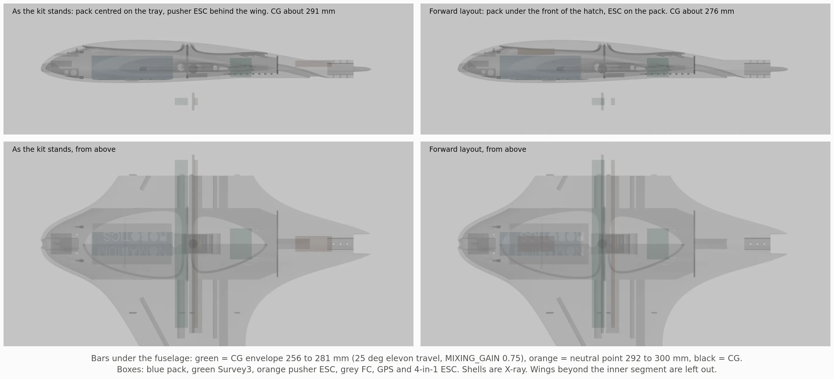 The kit’s layout and the forward layout, side and top, with the CG marked against the envelope
