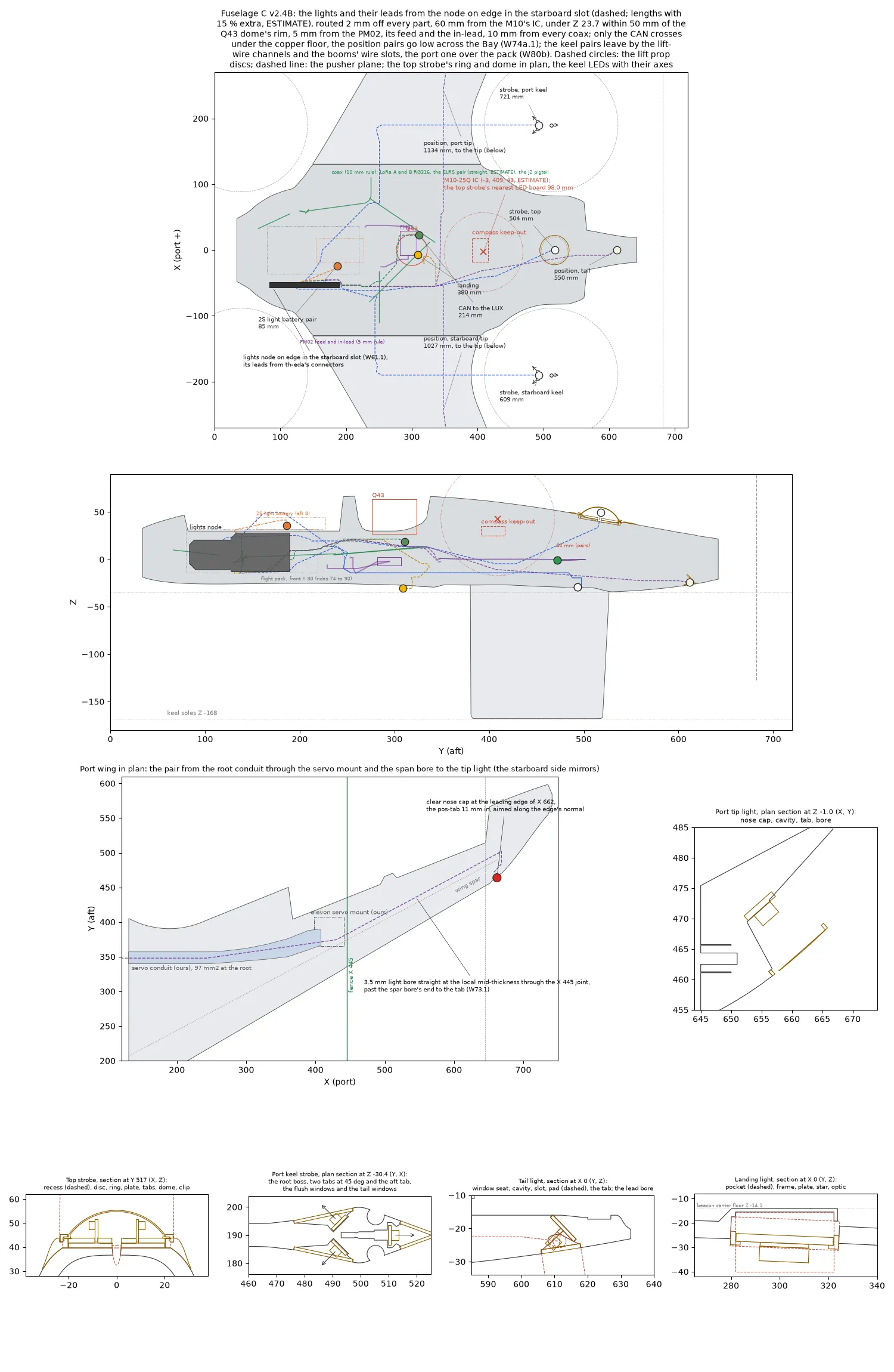 Fuselage C v2.4B in plan and side with the lights and their leads from the lights node on edge in the starboard slot beside the battery tray, with the flight pack and the 2S light battery at pack front 80, the PM02 with its feed and in-lead, the coax runs (LoRa A and B, the ELRS pair, the J2 pigtail) and the M10 compass with its 60 mm pair circle; the port wing with our own span bore at the local mid-thickness through the X 445 fence joint to the flush tip light; and sections of the top strobe, the port keel strobe in plan, the tail light with its lead bore, and the landing light