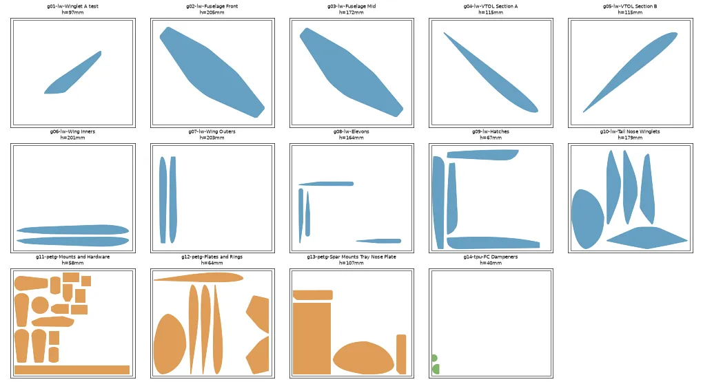 The 14 grouped beds in top view: lightweight PLA in blue, PETG in orange, TPU in green
