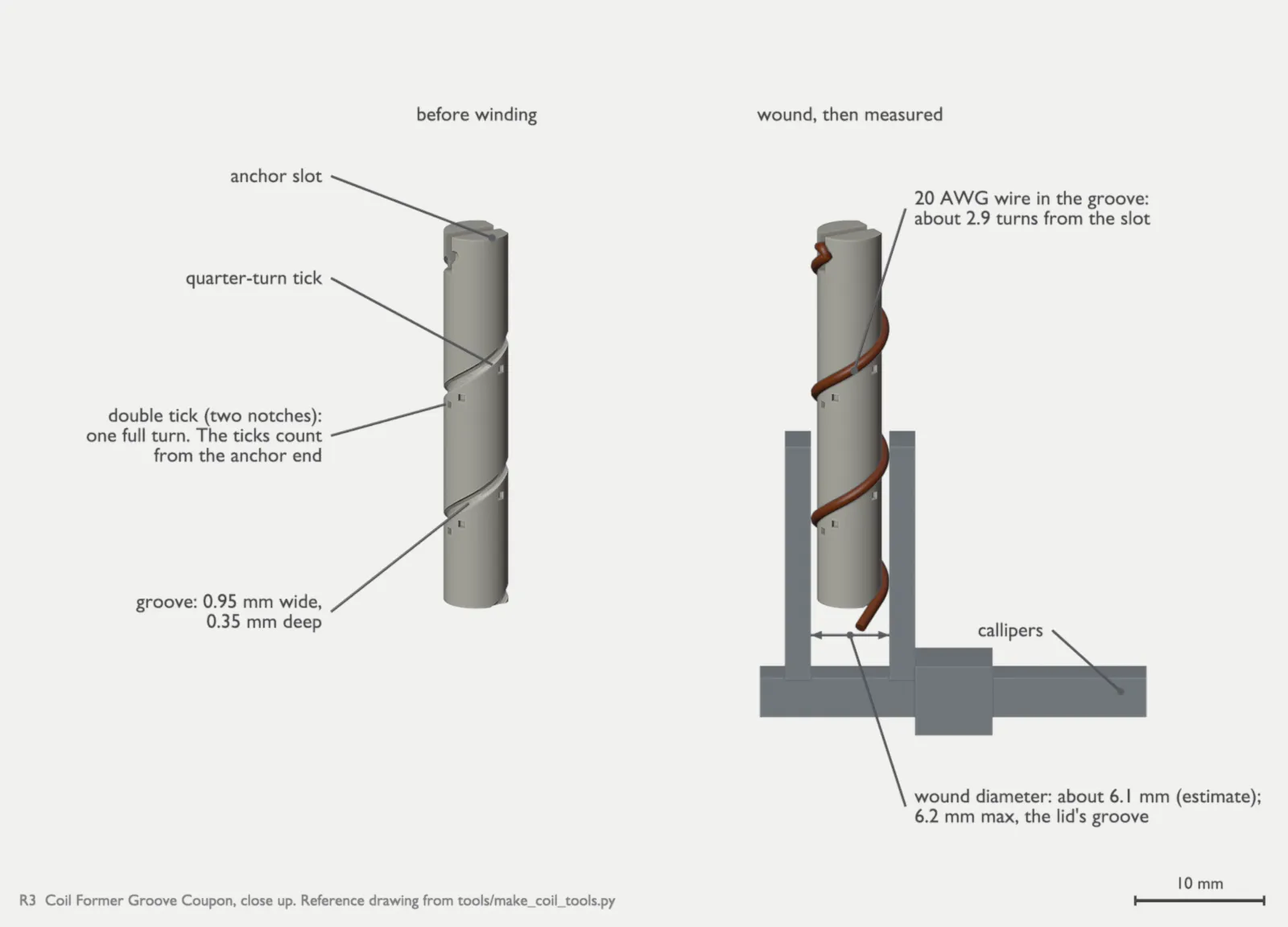 R3, the groove coupon close up: before winding, the anchor slot, a quarter-turn tick, a double tick at each full turn counted from the anchor end, and the groove 0.95 mm wide and 0.35 mm deep; wound, the 20 AWG wire in the groove for about 2.9 turns, with callipers across the wound diameter, about 6.1 mm and 6.2 mm at most