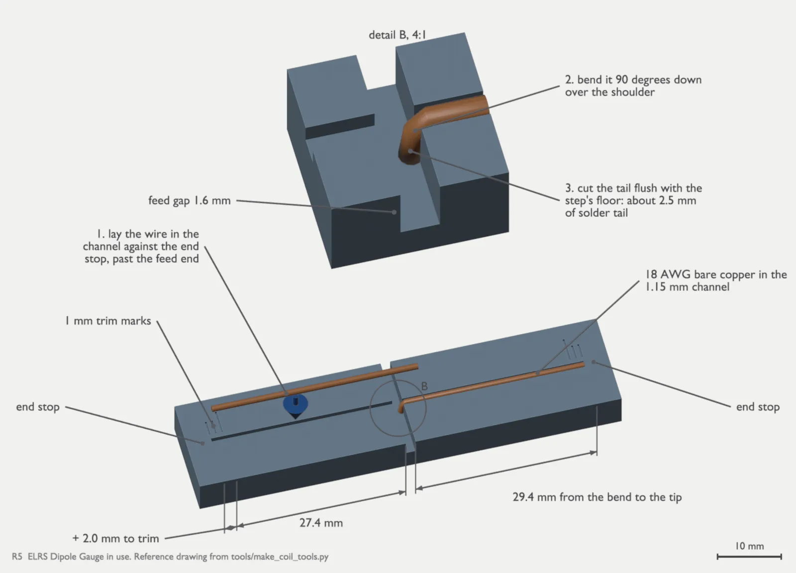 R5, the ELRS dipole gauge in use: 18 AWG bare copper in each 1.15 mm channel against its end stop, 27.4 mm plus 2.0 mm to trim, 29.4 mm from the bend to the tip, the 1 mm trim marks; detail B shows the order at the 1.6 mm feed gap: lay the wire past the feed end, bend it 90 degrees down over the shoulder, cut the tail flush with the floor of the step, about 2.5 mm of solder tail