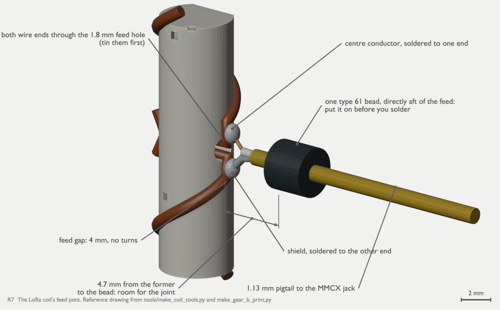 R7, the LoRa coil feed joint: both wire ends through the feed hole, one soldered to the centre conductor of the 1.13 mm pigtail and one to its shield, one type 61 bead directly aft of the feed, put on before soldering, 4.7 mm from the former to the bead for the joint, the plain 4 mm feed gap with no turns