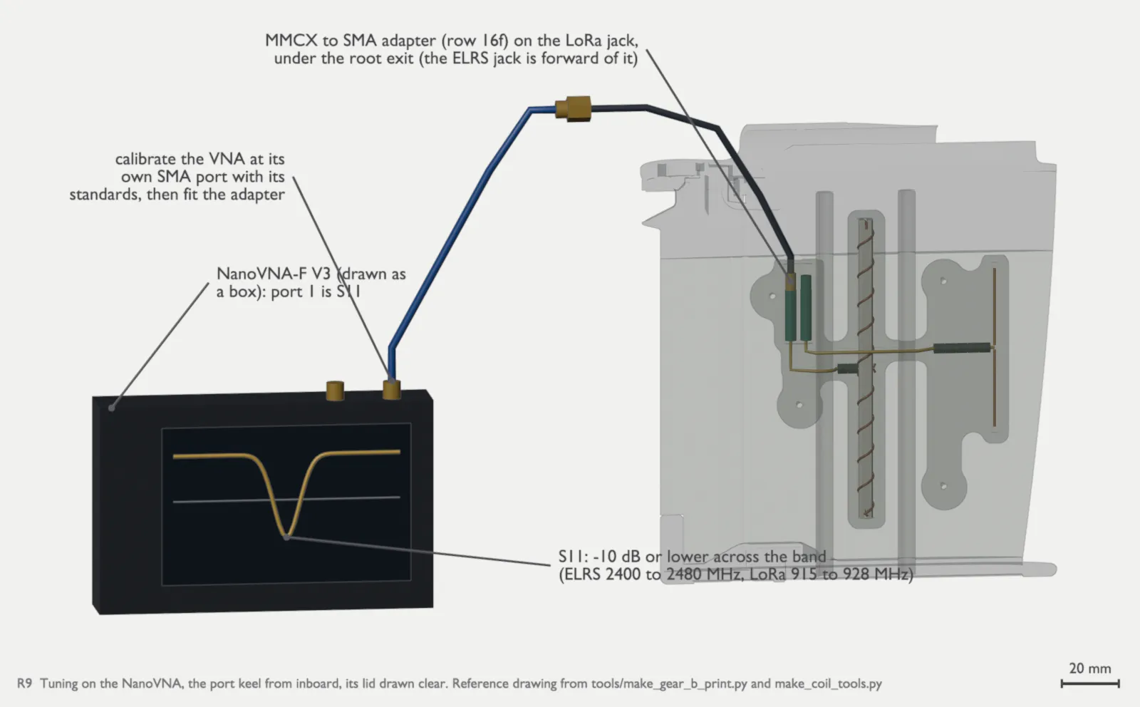 R9, tuning on the NanoVNA: the VNA calibrated at its own SMA port, a cable to the MMCX to SMA adapter on the LoRa jack under the root exit of the port keel, and the S11 trace, which must be -10 dB or lower across the band, 2400 to 2480 MHz for ELRS and 915 to 928 MHz for LoRa